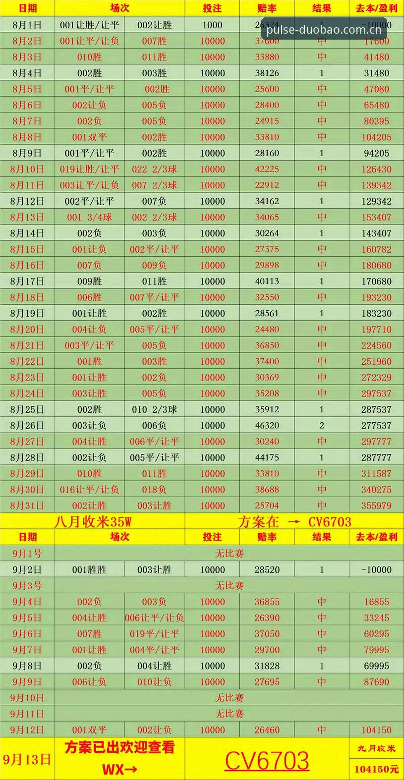 多宝体育赔率分析功能详解 多宝体育赔率分析功能详解:赛事数据背后的深度逻辑与实战应用
