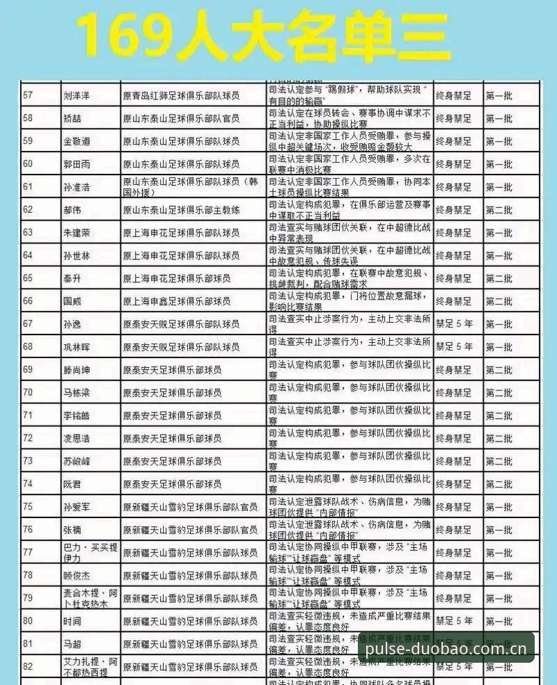 多宝体育appiOS版 资深用户分享:在多宝体育官网追踪足协禁足名单事件的深度体验