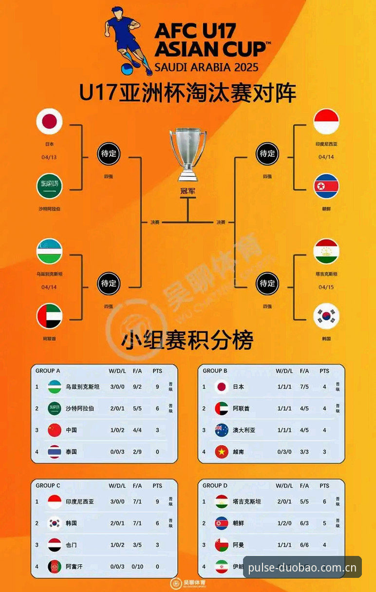 揭秘U17世界杯抽签背后的战略布局，多宝体育官网深度解读中国队突围密码